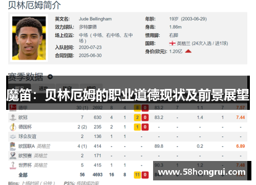 魔笛：贝林厄姆的职业道德现状及前景展望